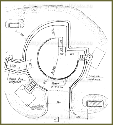 The blueprint of a Dugout for the 150mm German Howitzer (LeFH-18)