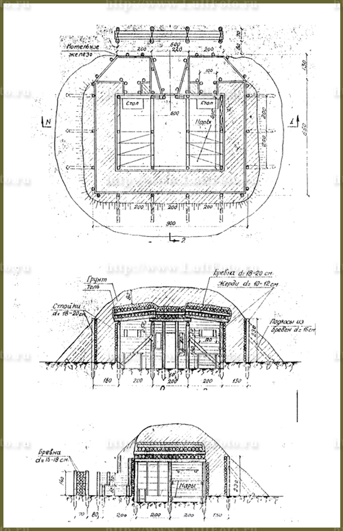 Dugouts behind the frontline, rear fortification. The blueprint