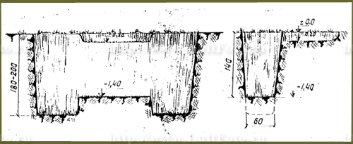 Dugout for a german MachineGuns Crews (MG-34, MG-42), the blueprint 2