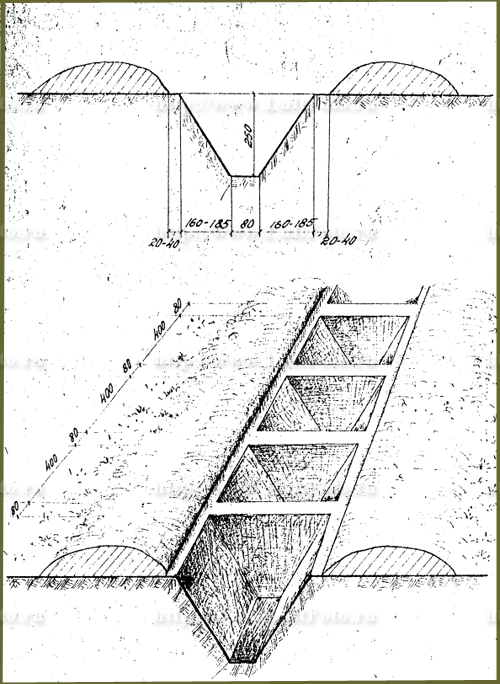 Anti-tank trench. The blueprint