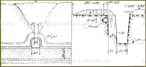 Battle trences for soldiers, the blueprint