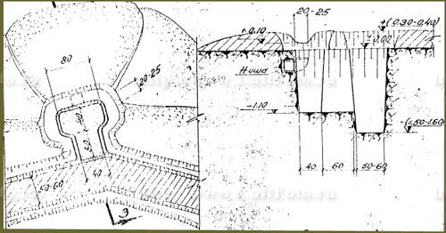 Battle trences for soldiers blueprint